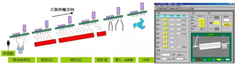 波峰焊工作流程原理图