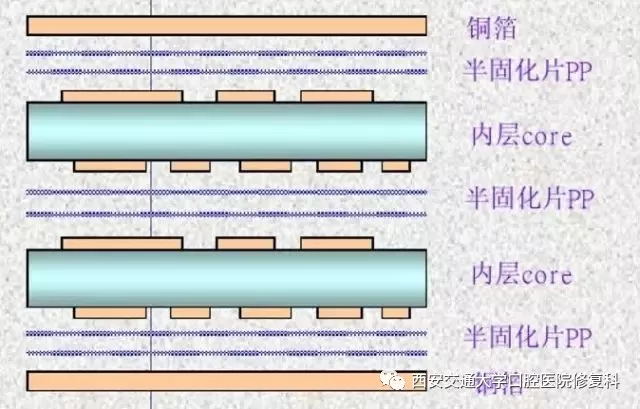 印制电路板叠层结构