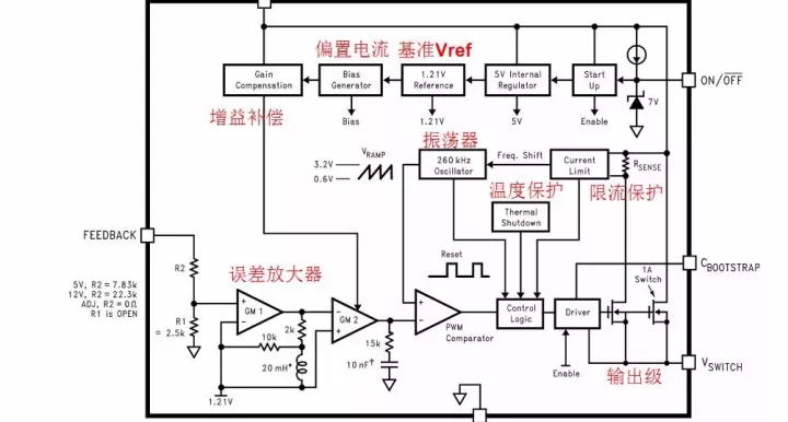 电源芯片的内部全部单元模块