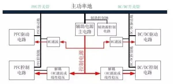 主功率及控制部分地接线示意图