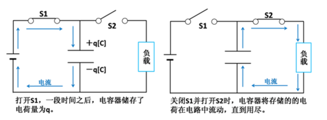 电容器的工作原理