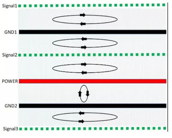 6层PCB线路板最优叠层结构