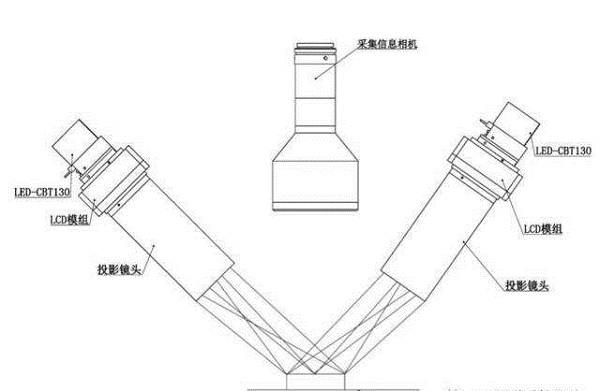 SPI设备工作原理图