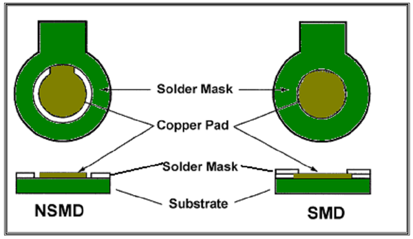 Solder Mask示意图