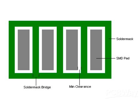 PCB阻焊桥