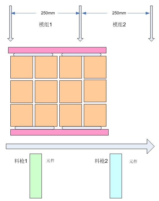 PCB拼板需要考虑SMT贴片物料与模组的因素