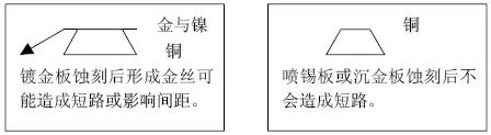 PCB布线越迷易造成金丝短路问题