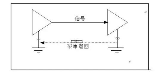 信号与回路电流