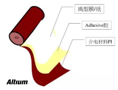 覆盖膜