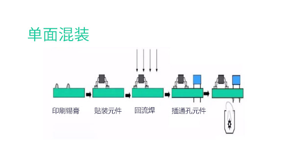 单面混装
