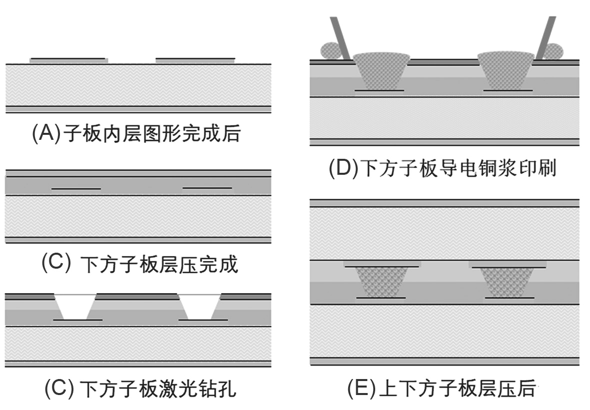 图1 上下方子板层压示意图