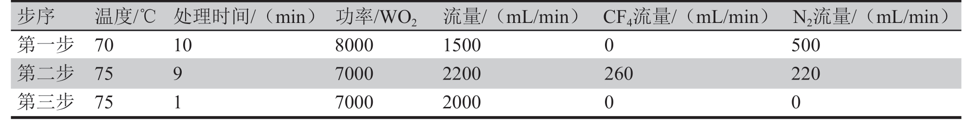 表3 初始等离子体参数设定