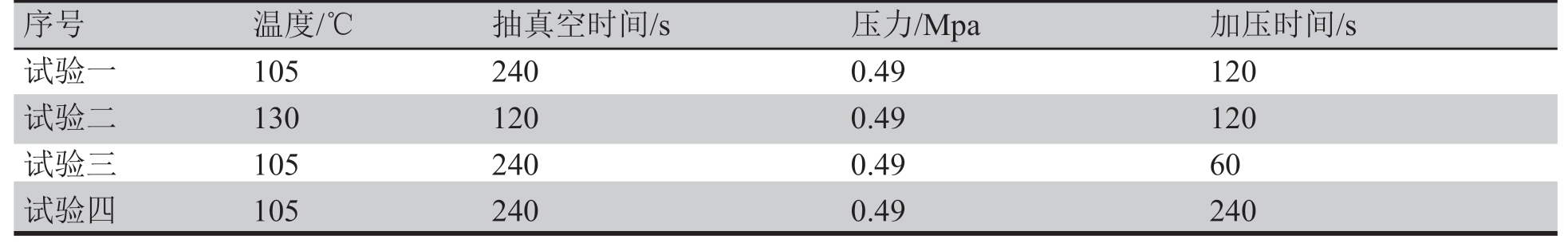 表2 保护膜贴合试验参数设计