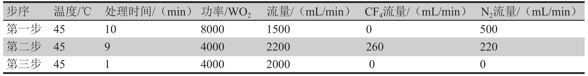 表4 优化后等离子体除胶参数设定