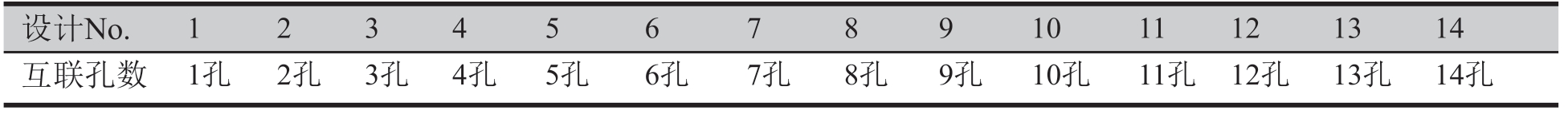 表5 测试链孔数设计