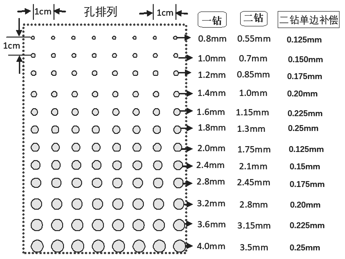 图1 一钻及二钻设计