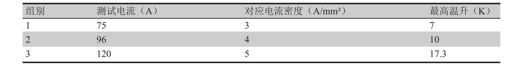 表5 大电流温升试验